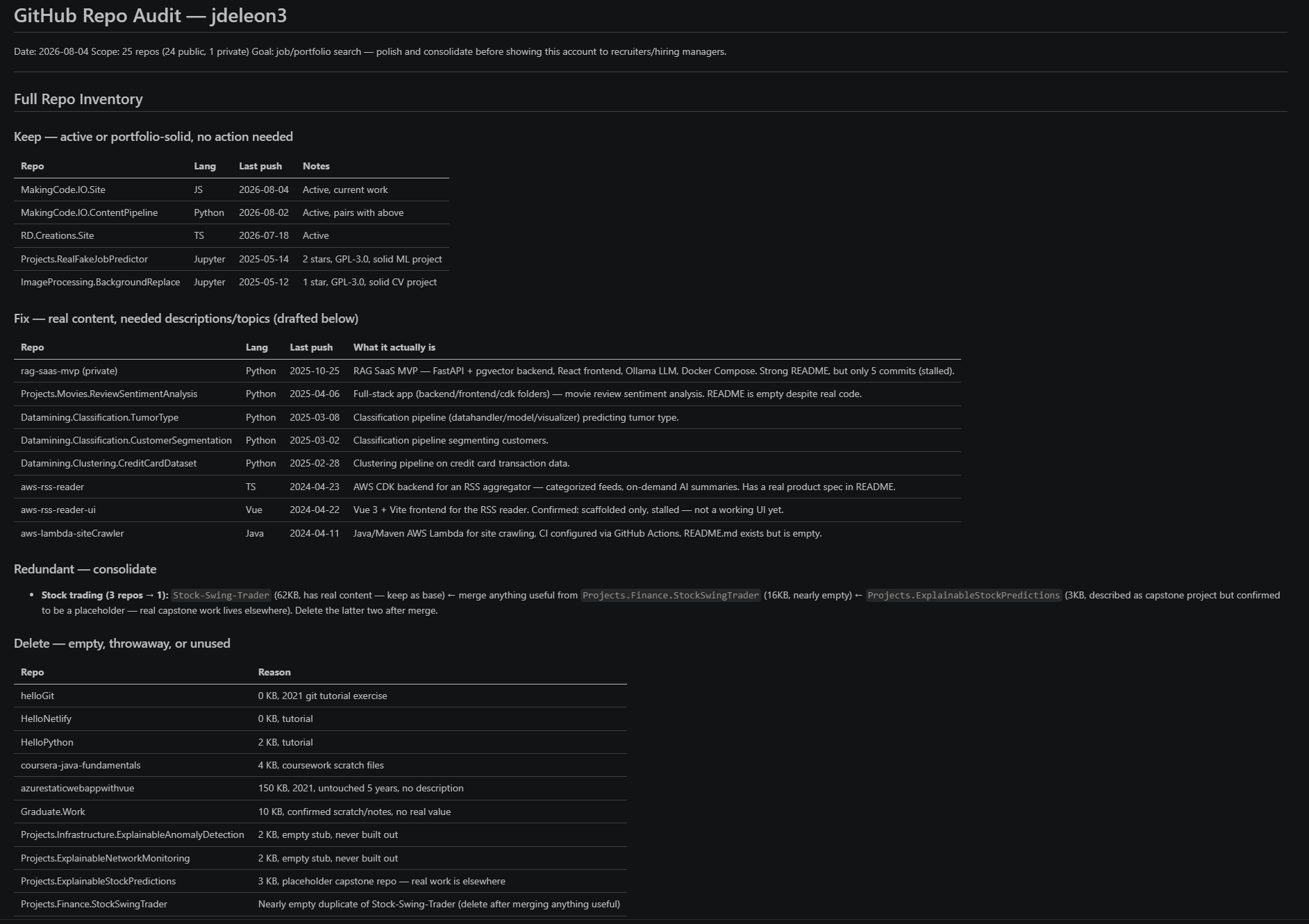 Audit breakdown document generated by Claude categorizing all 25 repositories