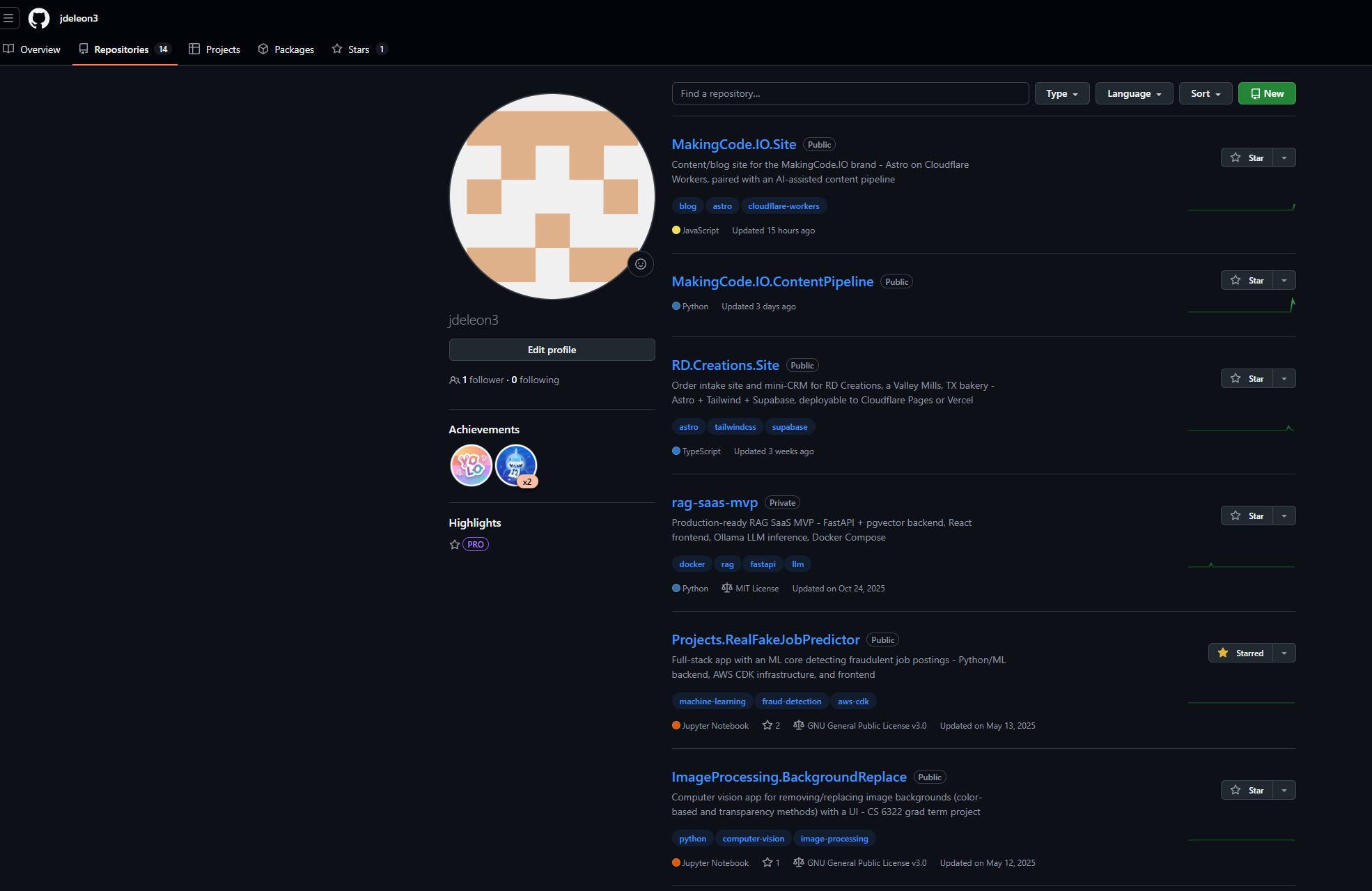 Repositories list after updating metadata and adding topic tags